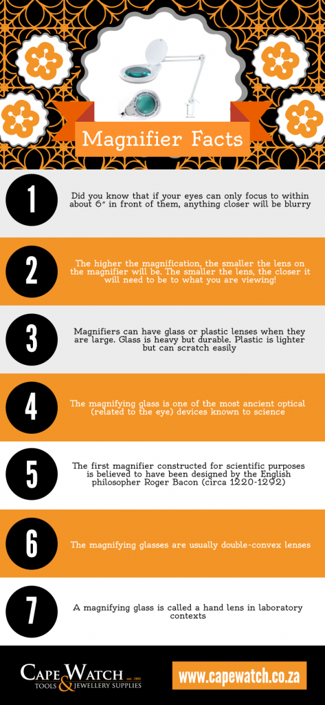 Magnifier Facts