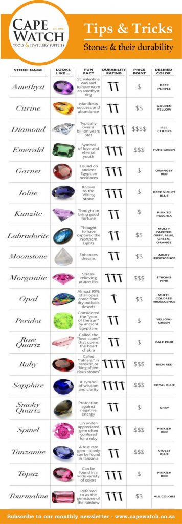Stone Facts