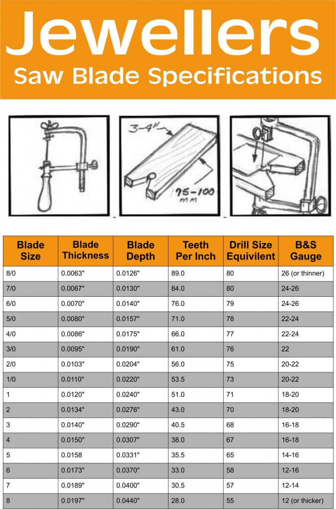 saw blade graph
