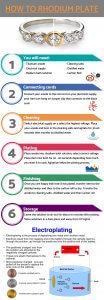 how to rhodium plate