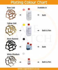 Plating Colour Chart