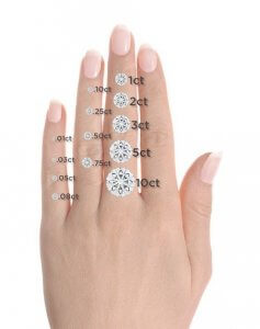 Measuring Diamonds