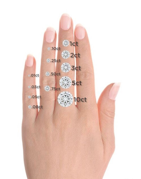 Measuring Diamonds