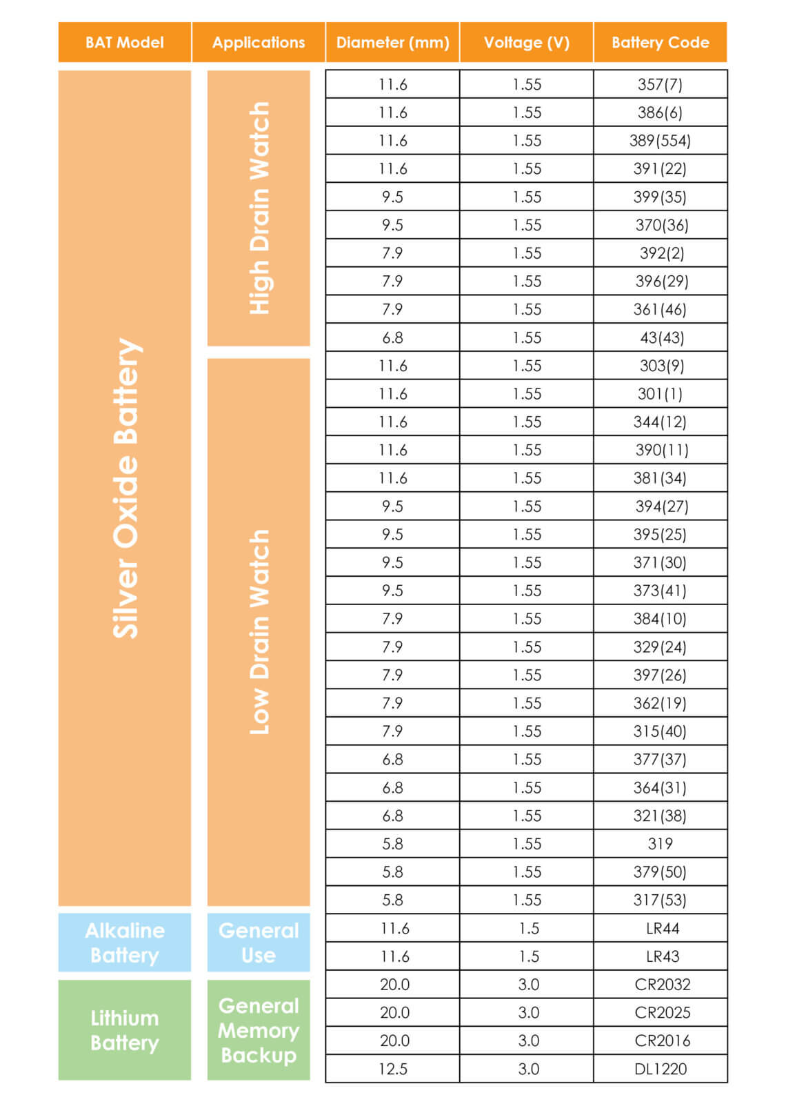 Battery chart