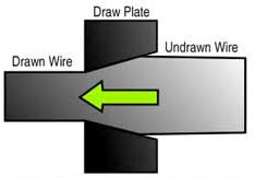Draw Plate for jewellery