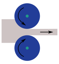 rolling mills